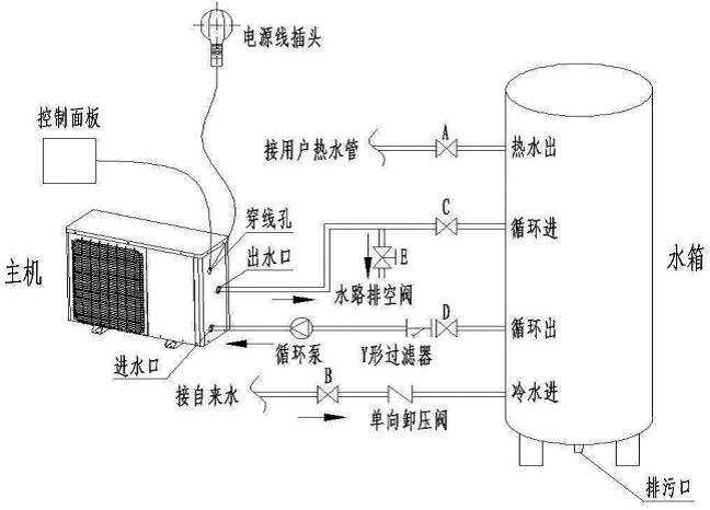 安裝空氣能熱水器時，電改造時水管如何預留