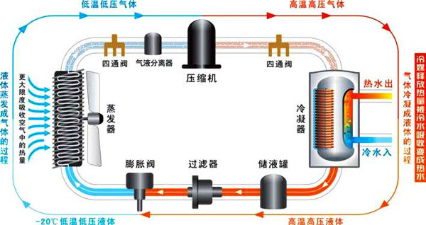 空氣能熱泵和地能熱泵有什么區別？兩類熱泵技術應用優勢缺點介紹