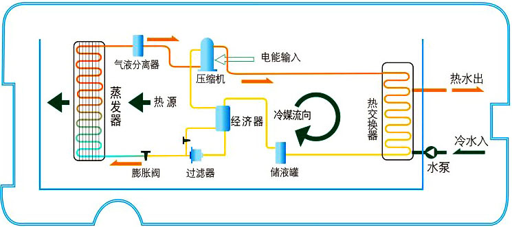 空氣能熱水器工作原理|空氣源熱泵熱水器原理圖解、視頻演示