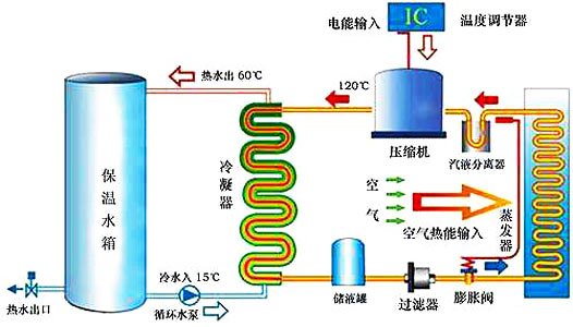 空氣能熱水器工作原理|空氣源熱泵熱水器原理圖解、視頻演示