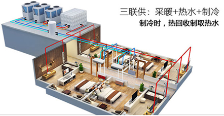 空氣能熱水器能制冷嗎？空氣源熱泵比空調實用！