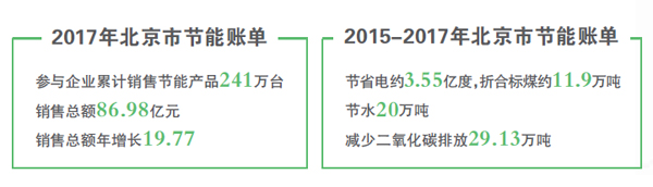 空氣能節能新潮流，補貼引領綠色消費