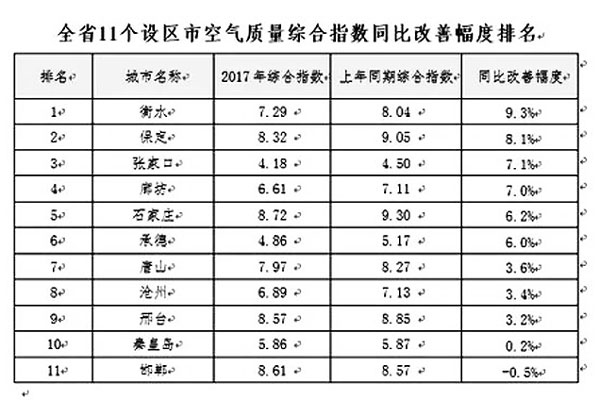 河北煤改重拳出擊，空氣能采暖享巨額補貼