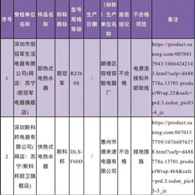 廣東省深圳市市場監督管理局抽檢電熱水器，竟有10%的產品不合格